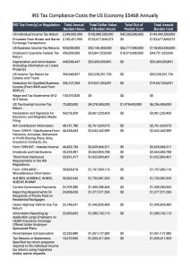 IRS Tax Compliance